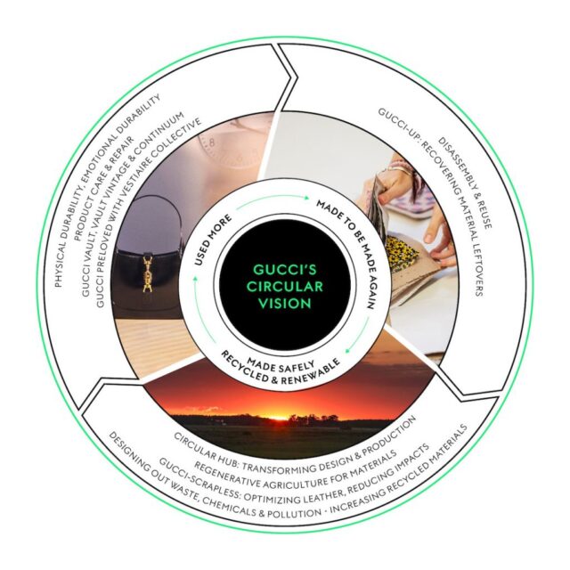 Continuum: il progetto di Gucci per recuperare avanzi e scarti nelle sue produzioni di alta moda